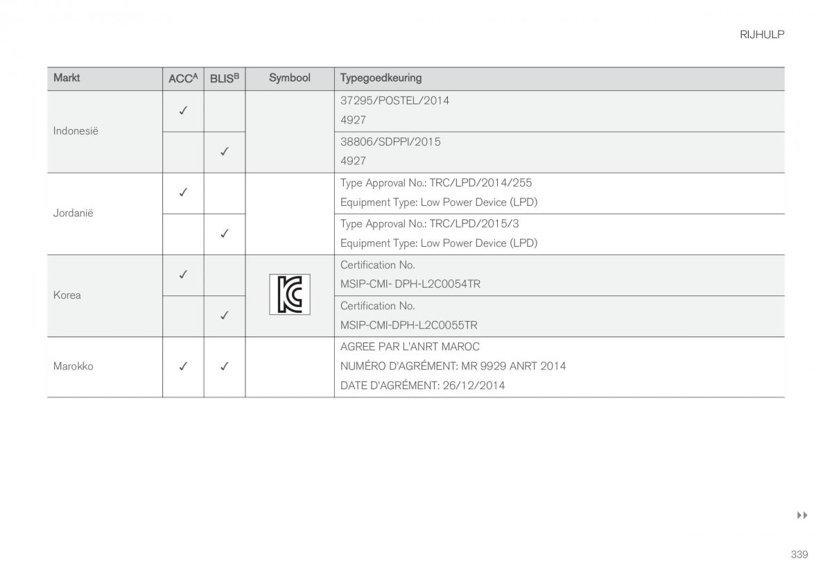 Volvo XC60 II 2 handleiding / page 341