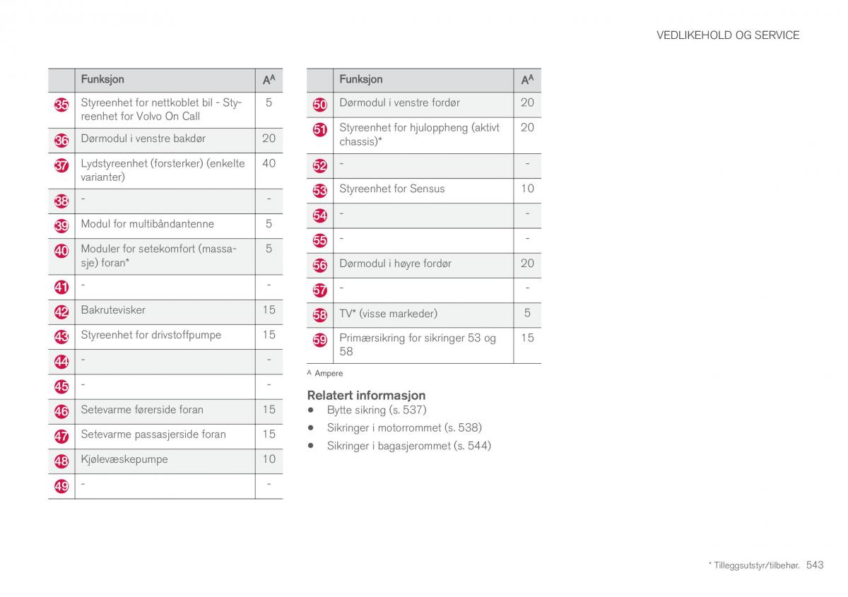 Volvo XC60 II 2 bruksanvisningen / page 545