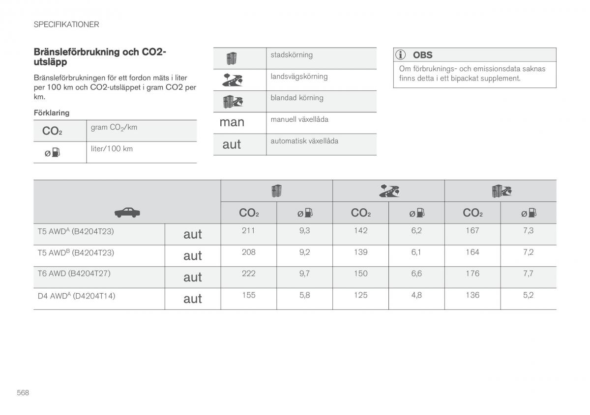 Volvo XC60 II 2 instruktionsbok / page 570