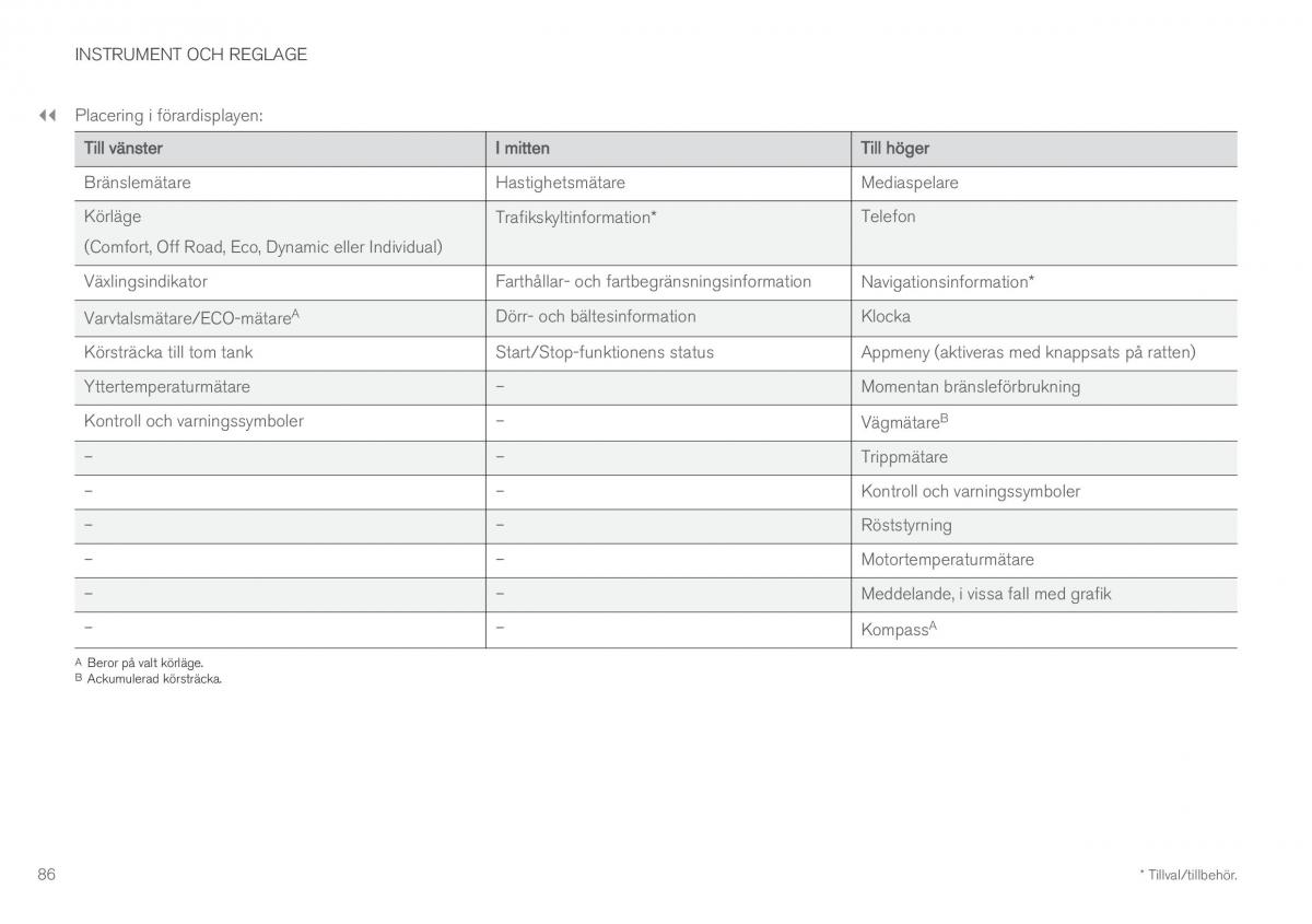 Volvo XC60 II 2 instruktionsbok / page 88