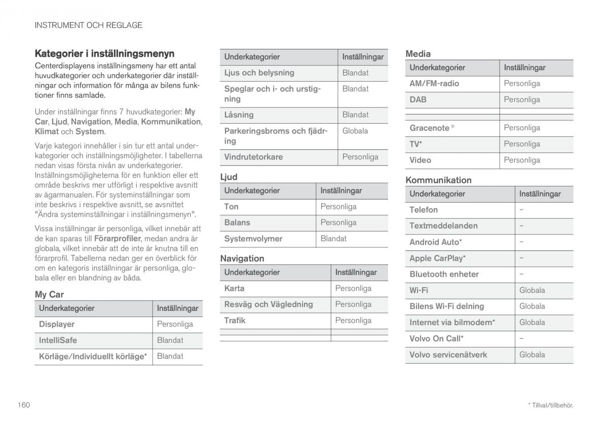 Volvo XC60 II 2 instruktionsbok / page 162