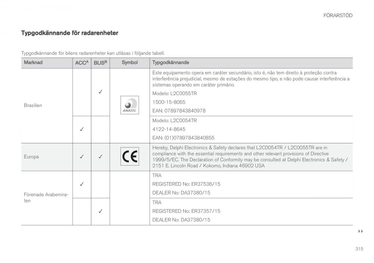 Volvo XC60 II 2 instruktionsbok / page 317