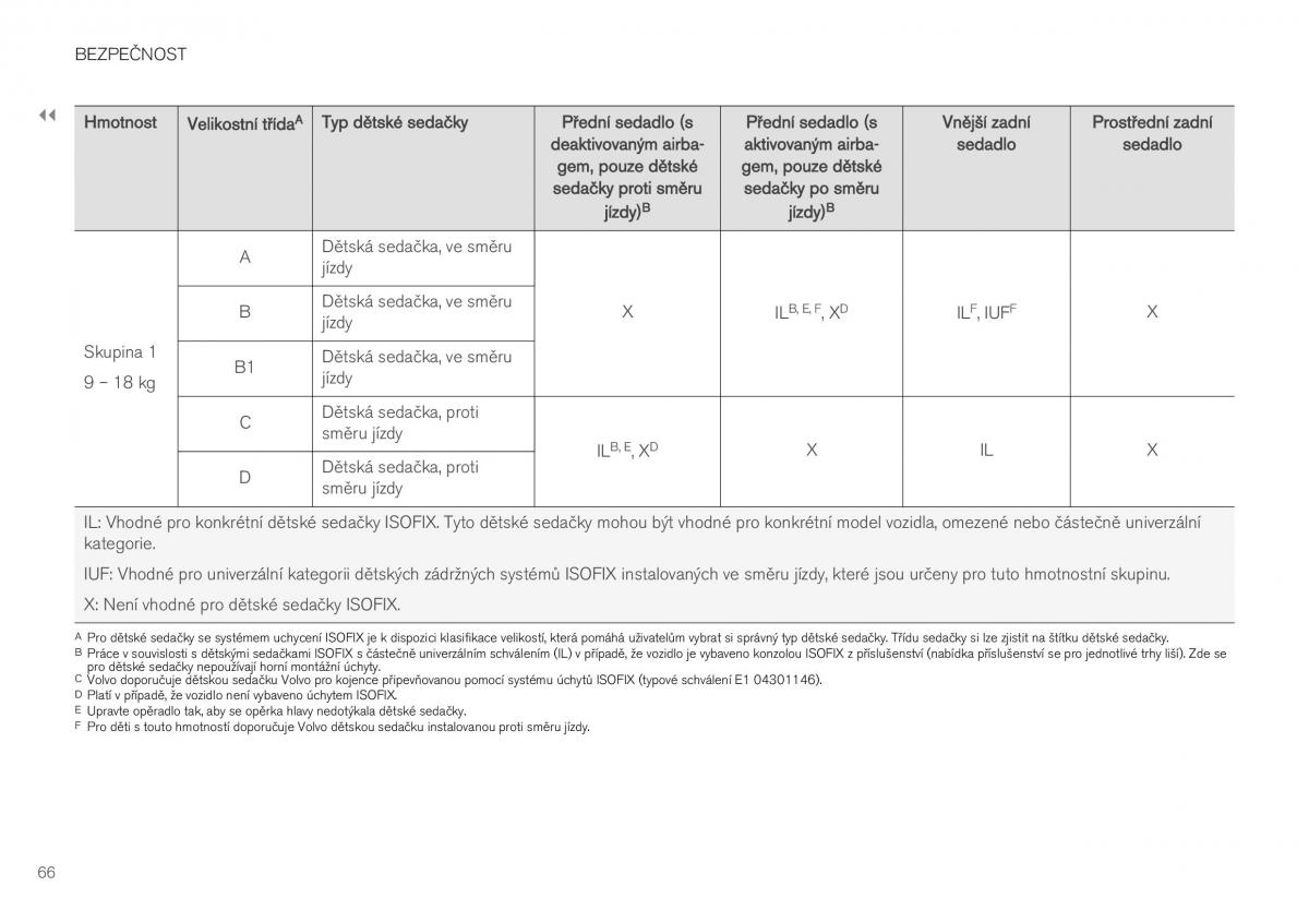 Volvo XC40 navod k obsludze / page 68