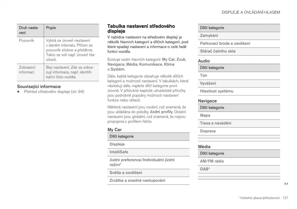 Volvo XC40 navod k obsludze / page 123