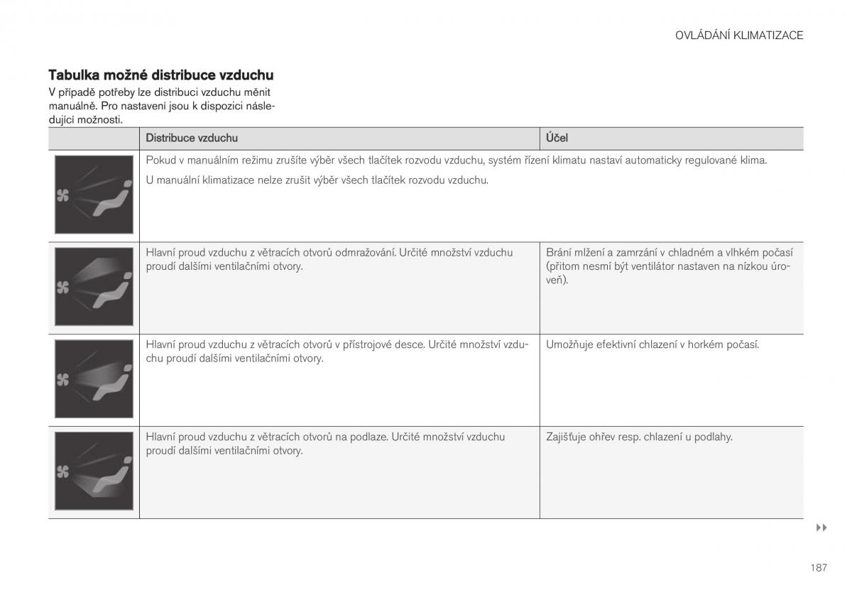 Volvo XC40 navod k obsludze / page 189