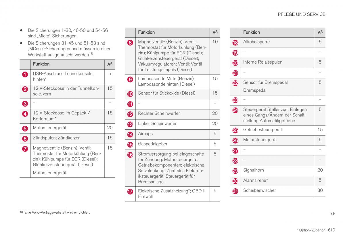 Volvo XC40 Handbuch / page 621