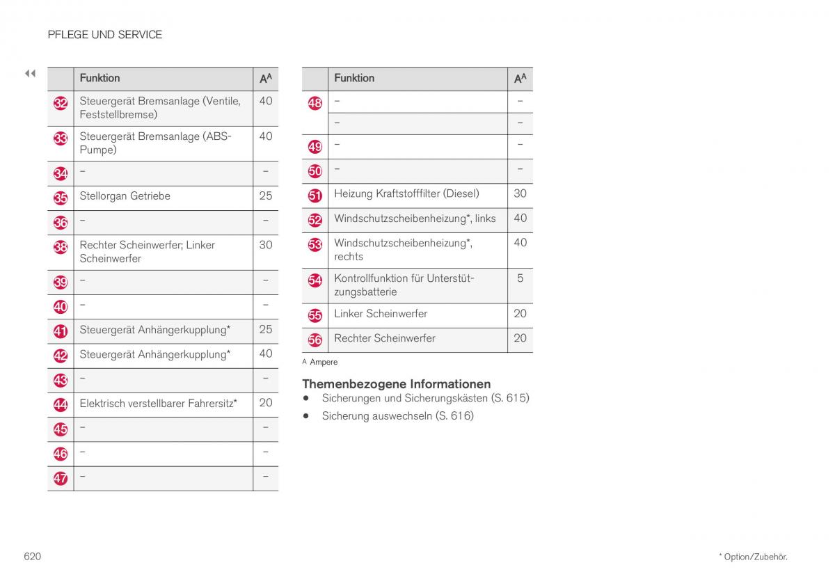 Volvo XC40 Handbuch / page 622