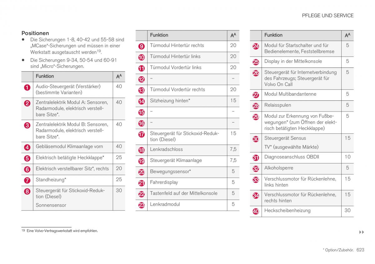 Volvo XC40 Handbuch / page 625