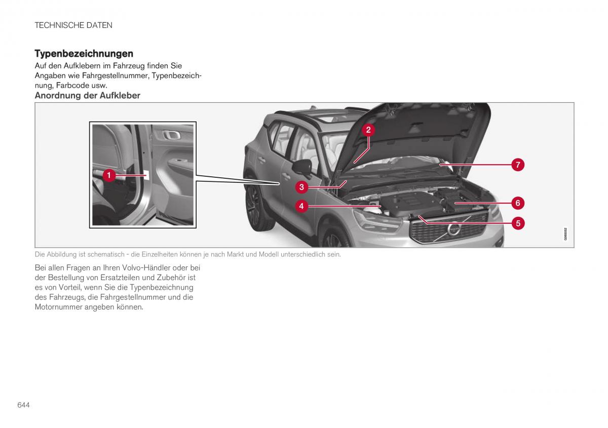 Volvo XC40 Handbuch / page 646