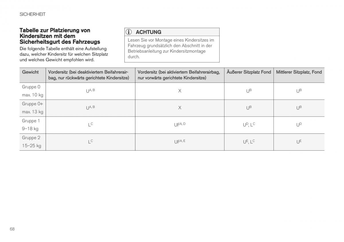 Volvo XC40 Handbuch / page 70