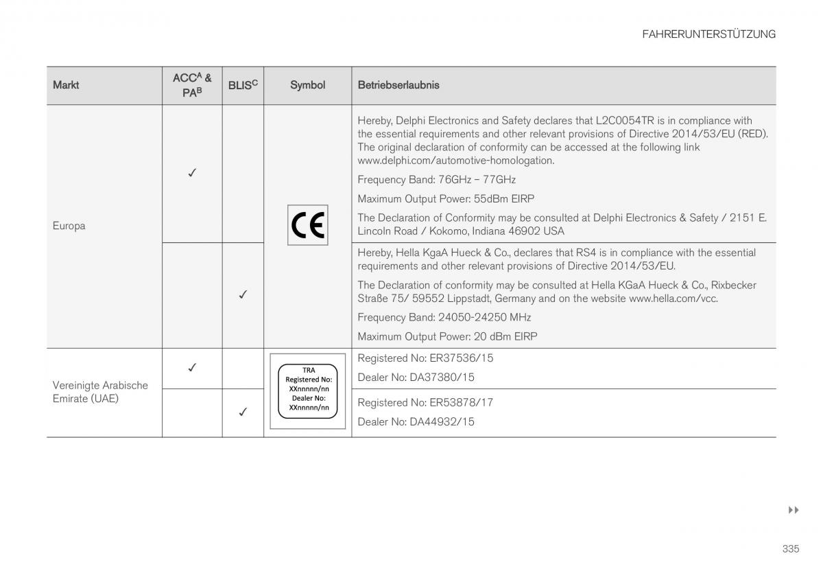 Volvo XC40 Handbuch / page 337