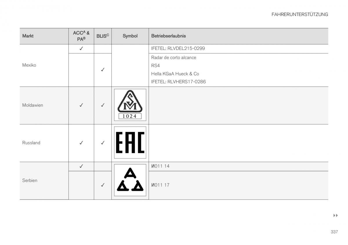 Volvo XC40 Handbuch / page 339