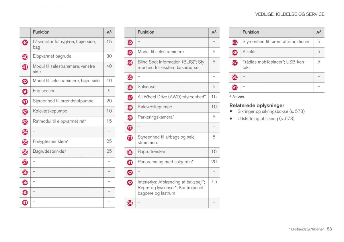 Volvo XC40 Bilens instruktionsbog / page 583