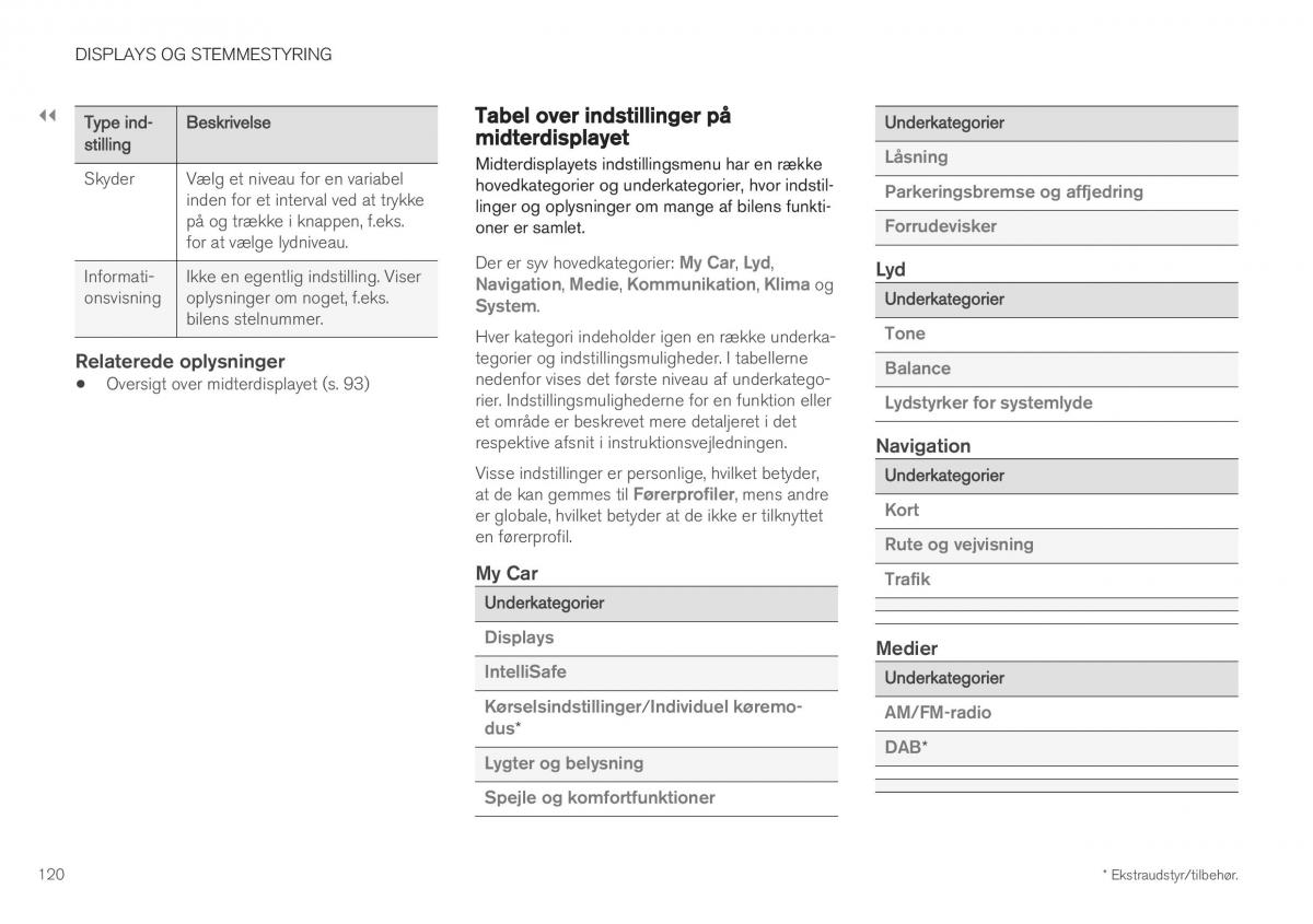 Volvo XC40 Bilens instruktionsbog / page 122