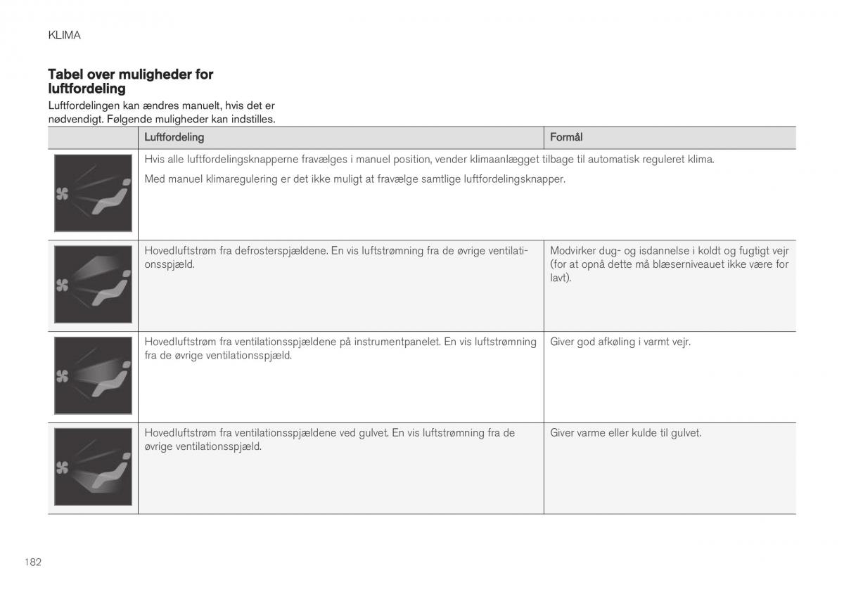 Volvo XC40 Bilens instruktionsbog / page 184
