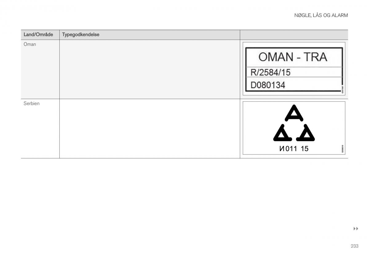 Volvo XC40 Bilens instruktionsbog / page 235