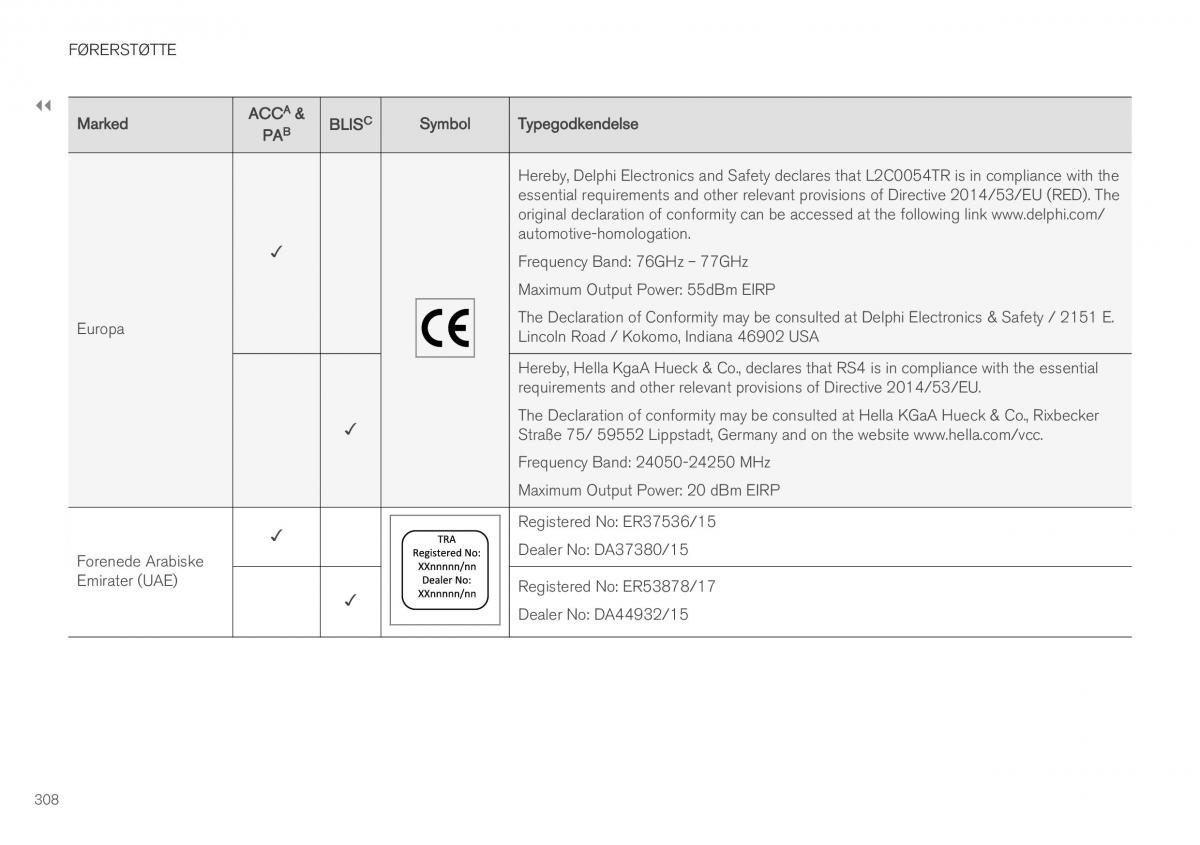 Volvo XC40 Bilens instruktionsbog / page 310