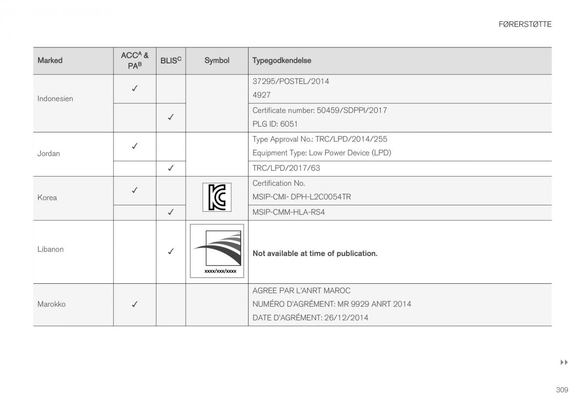 Volvo XC40 Bilens instruktionsbog / page 311