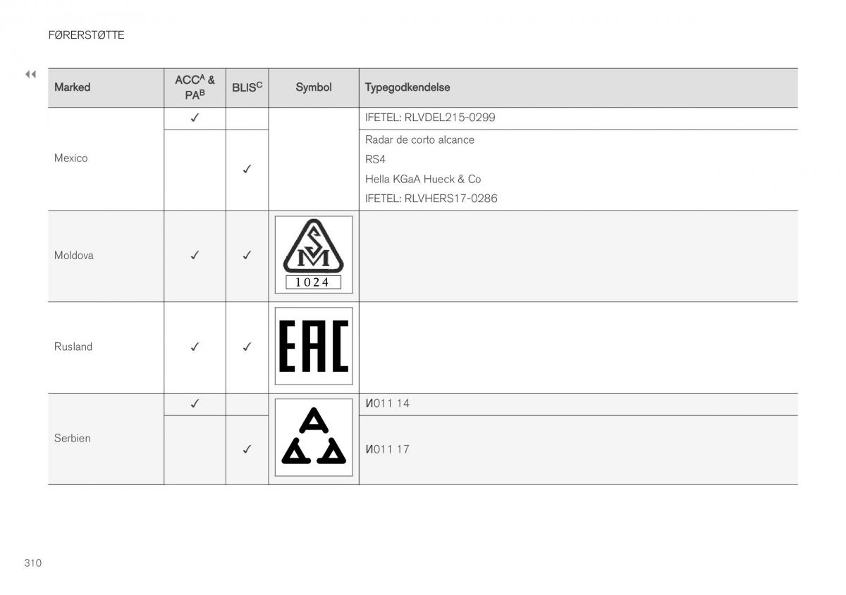 Volvo XC40 Bilens instruktionsbog / page 312