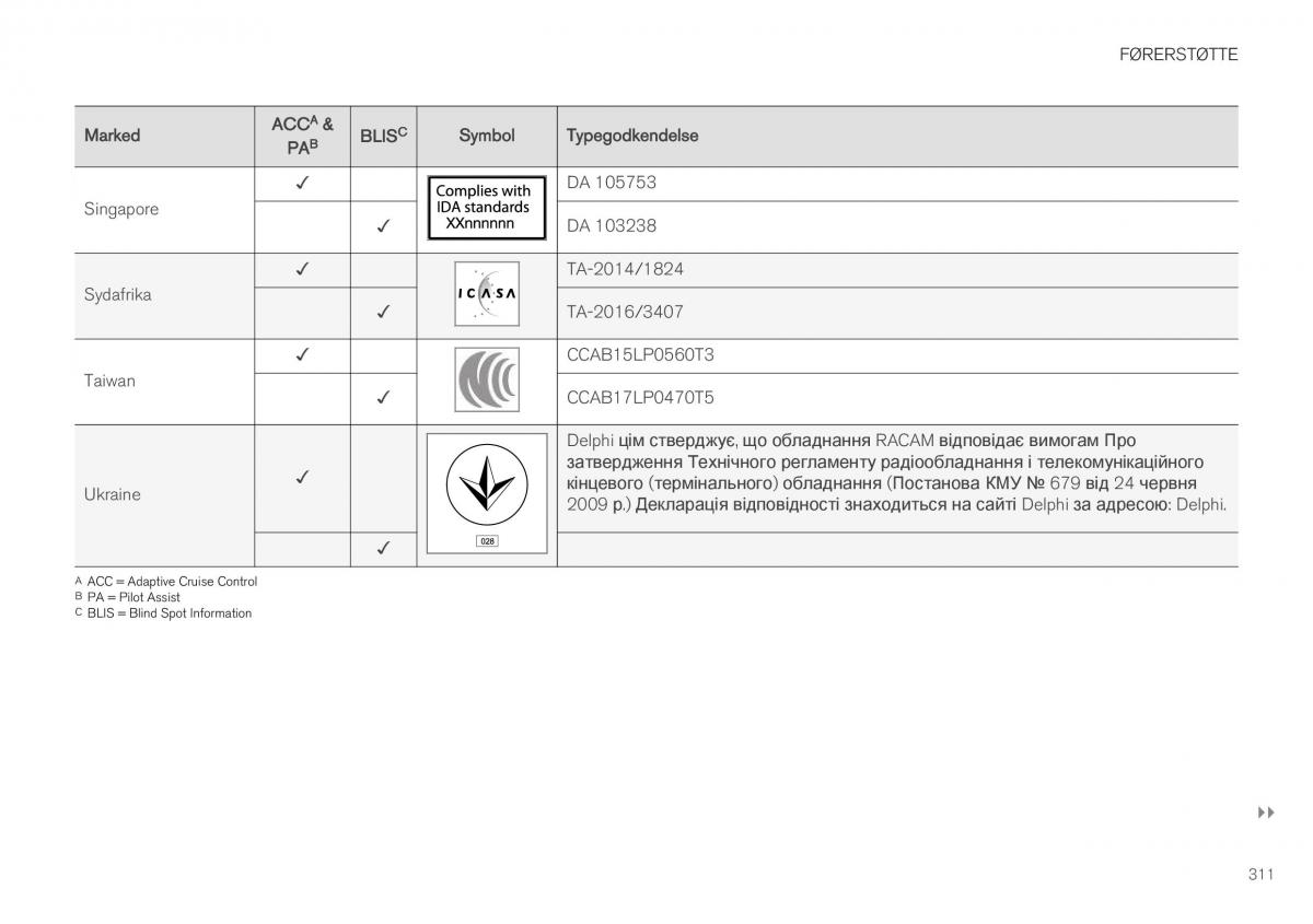 Volvo XC40 Bilens instruktionsbog / page 313