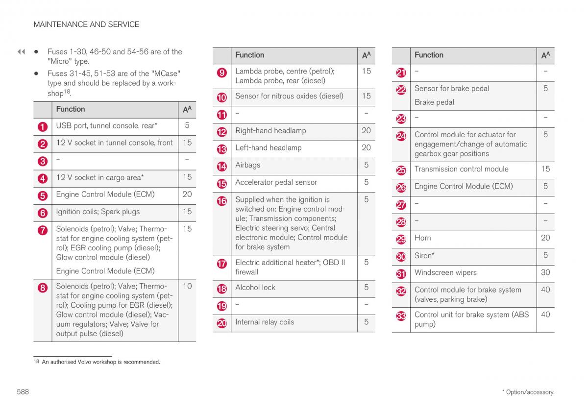 Volvo XC40 owners manual / page 590