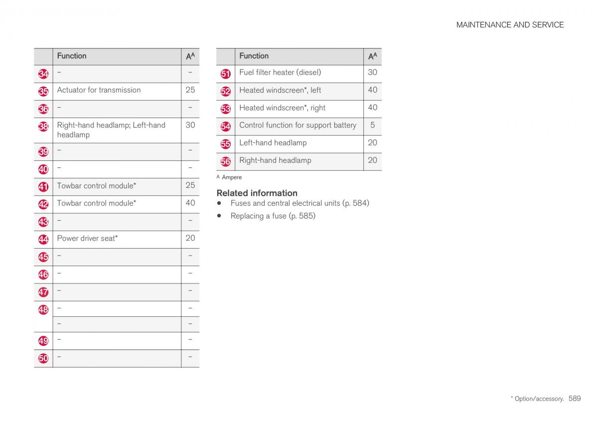 Volvo XC40 owners manual / page 591