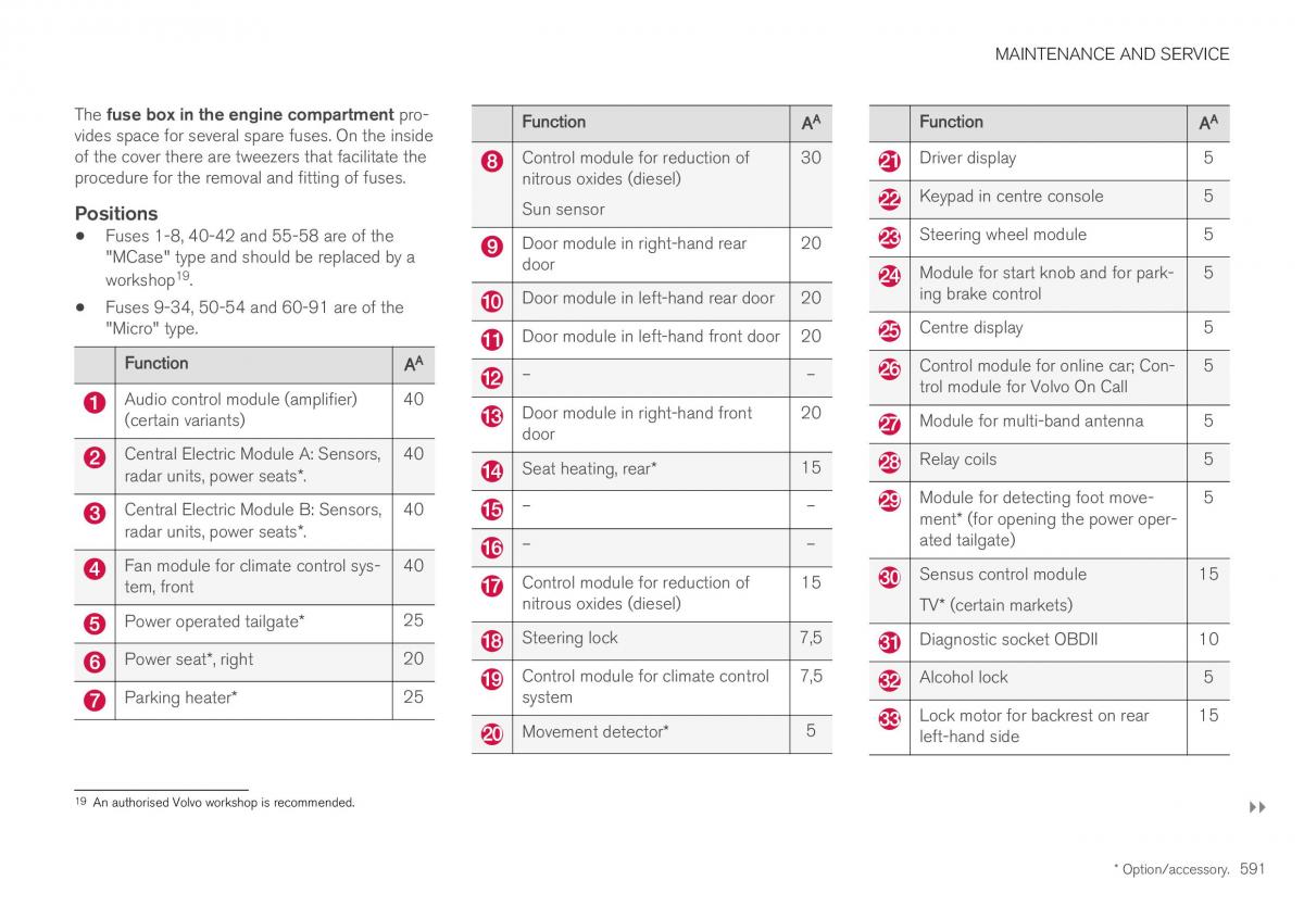 Volvo XC40 owners manual / page 593