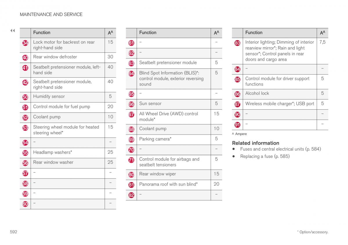 Volvo XC40 owners manual / page 594