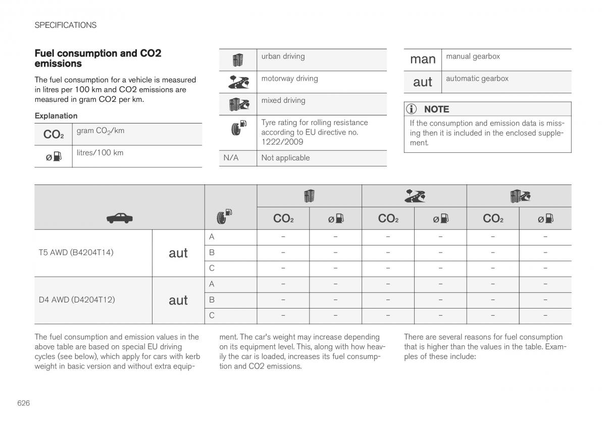 Volvo XC40 owners manual / page 628