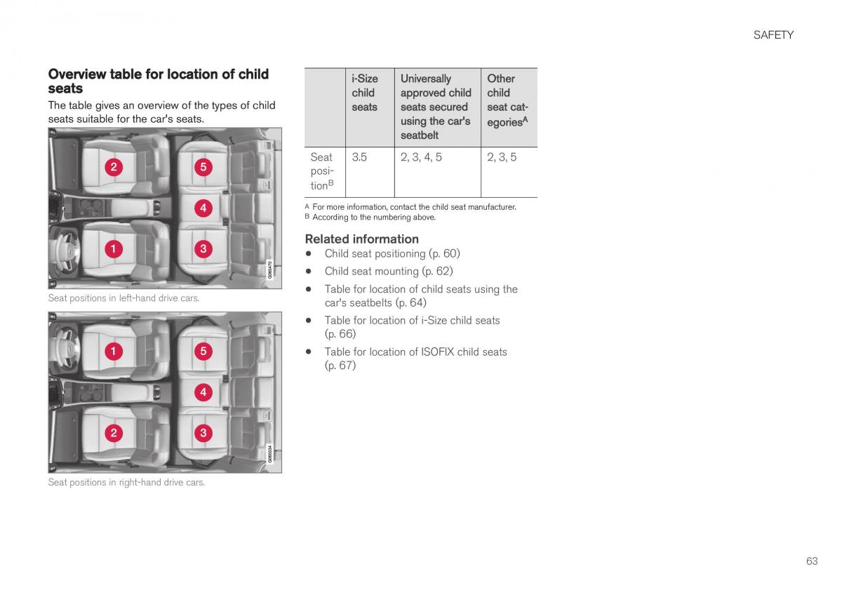 Volvo XC40 owners manual / page 65