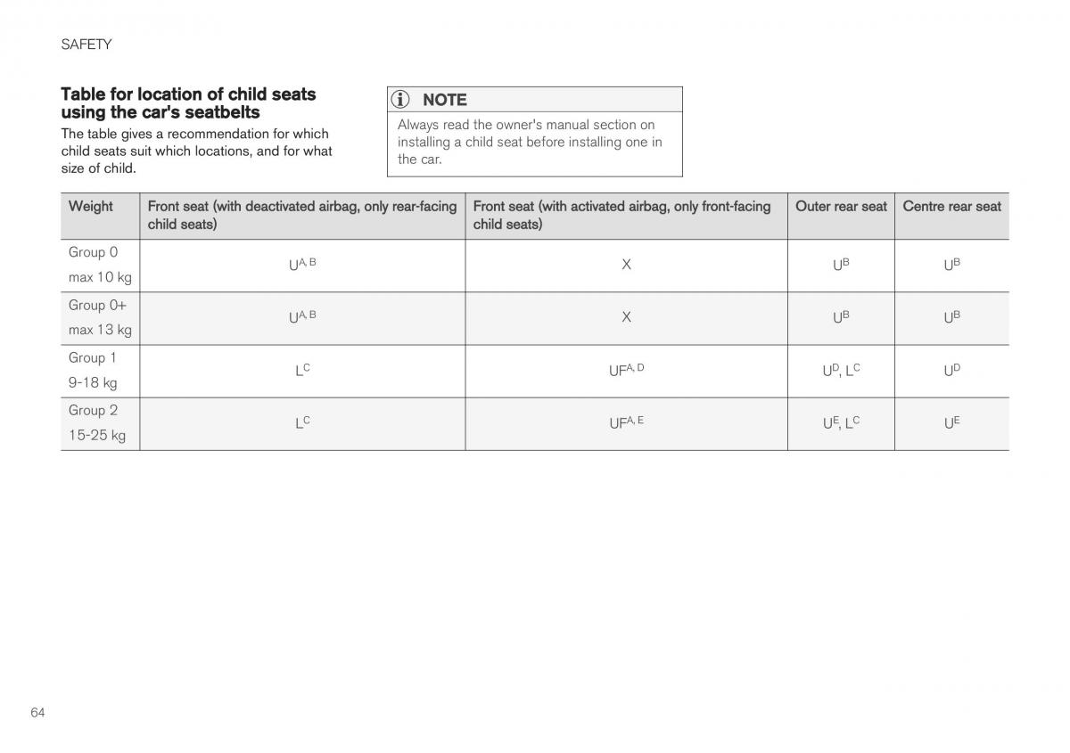 Volvo XC40 owners manual / page 66