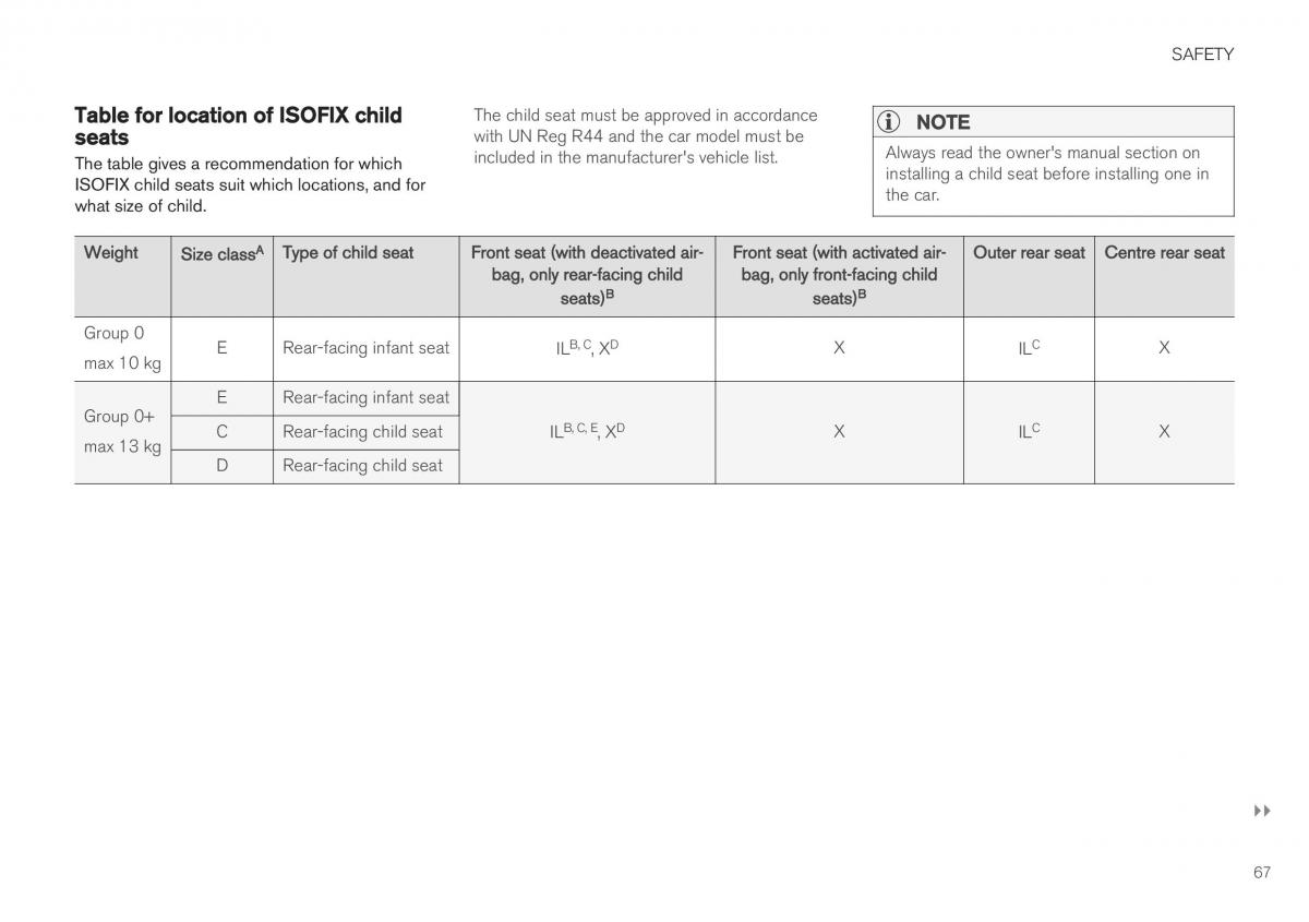 Volvo XC40 owners manual / page 69