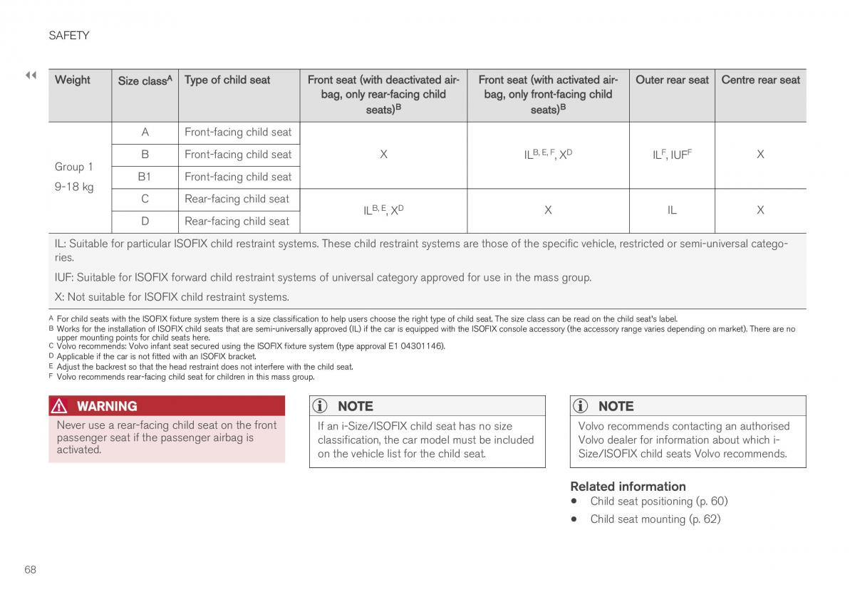 Volvo XC40 owners manual / page 70