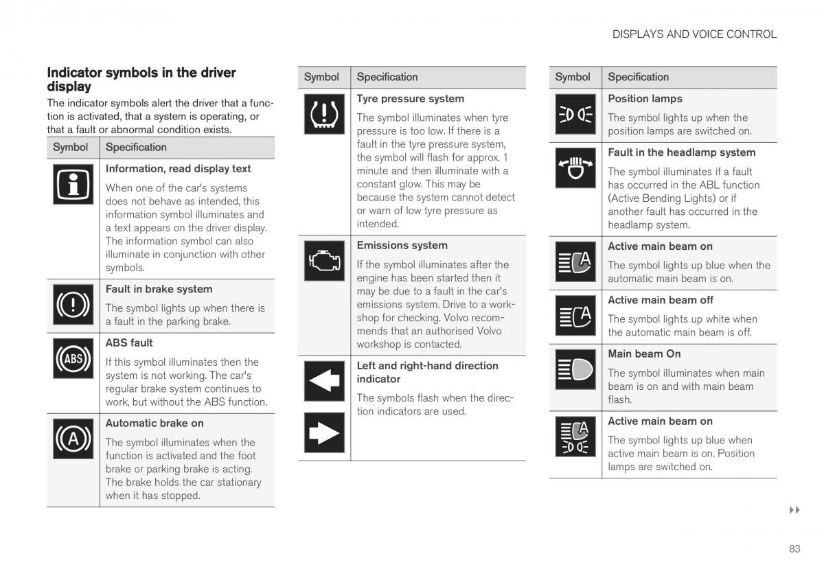 Volvo XC40 owners manual / page 85