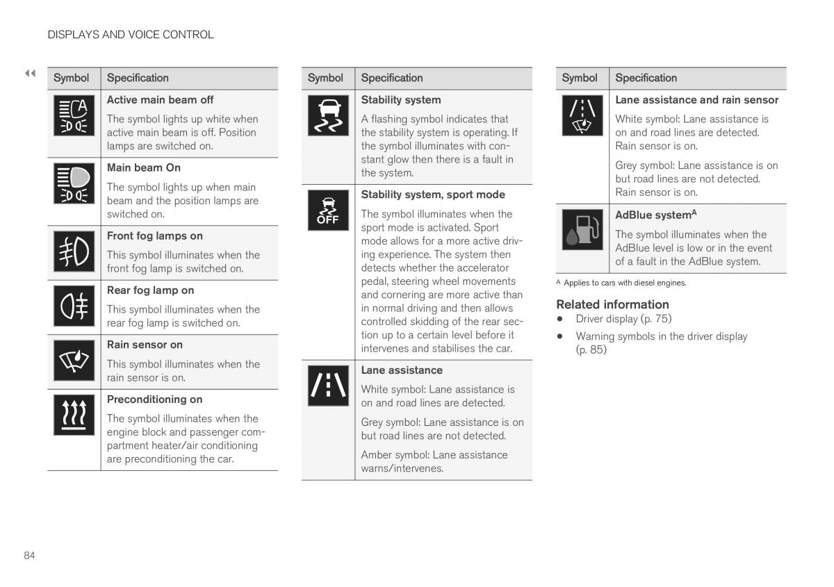 Volvo XC40 owners manual / page 86