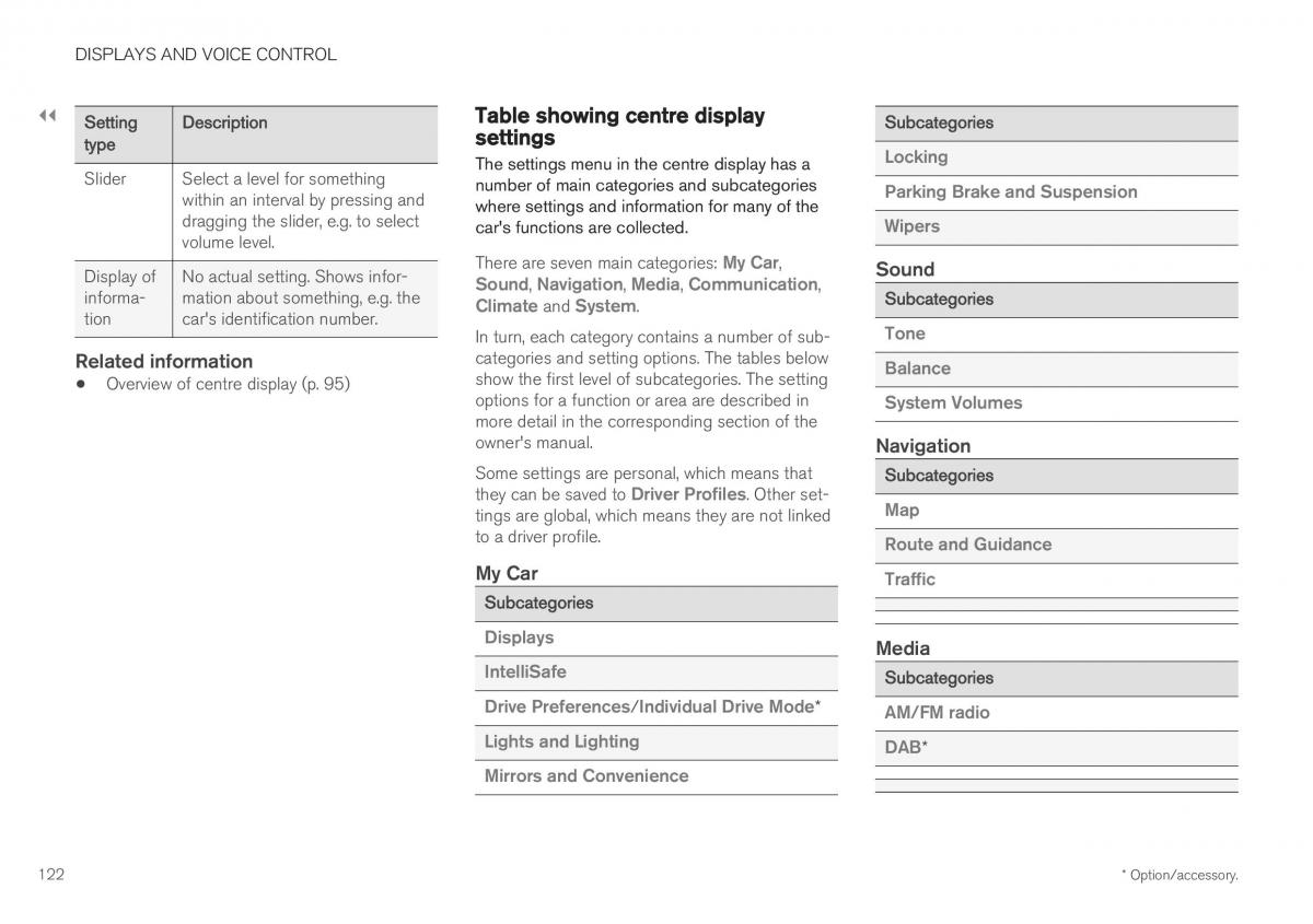 Volvo XC40 owners manual / page 124