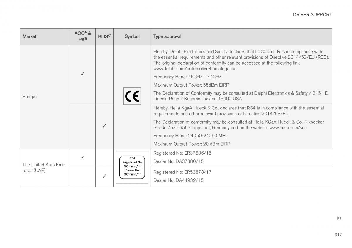 Volvo XC40 owners manual / page 319