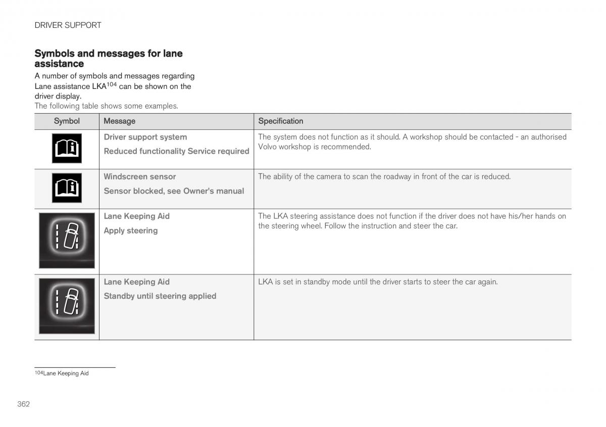 Volvo XC40 owners manual / page 364