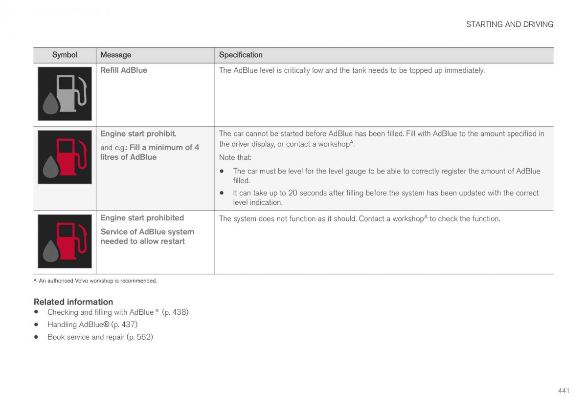 Volvo XC40 owners manual / page 443