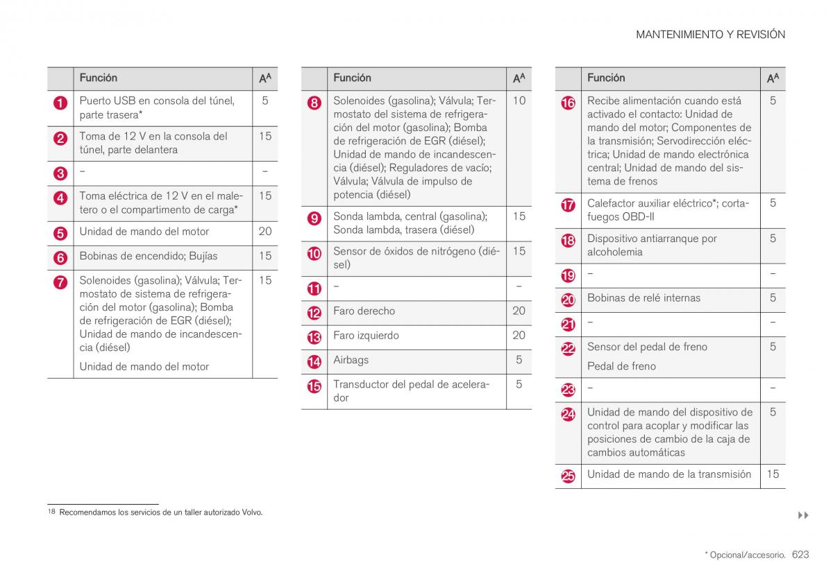 Volvo XC40 manual del propietario / page 625