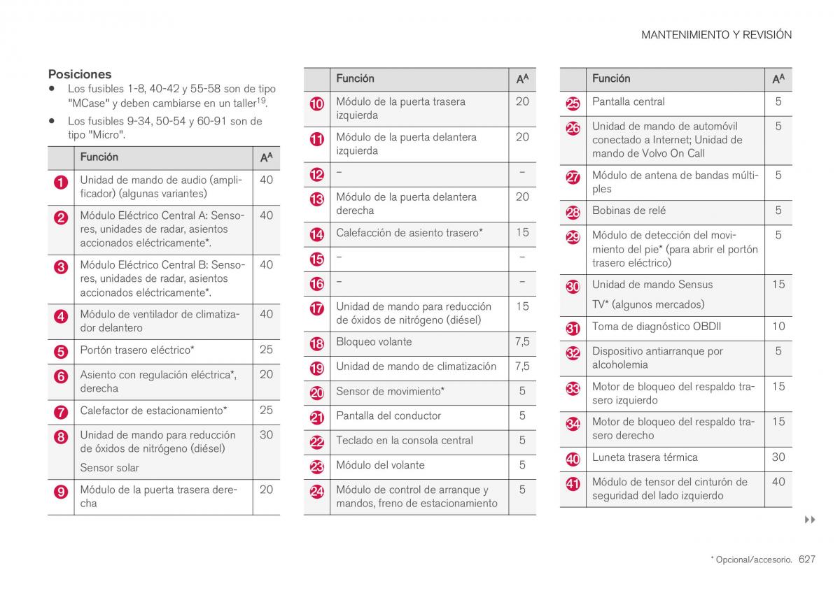 Volvo XC40 manual del propietario / page 629