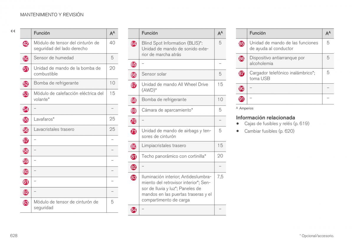 Volvo XC40 manual del propietario / page 630