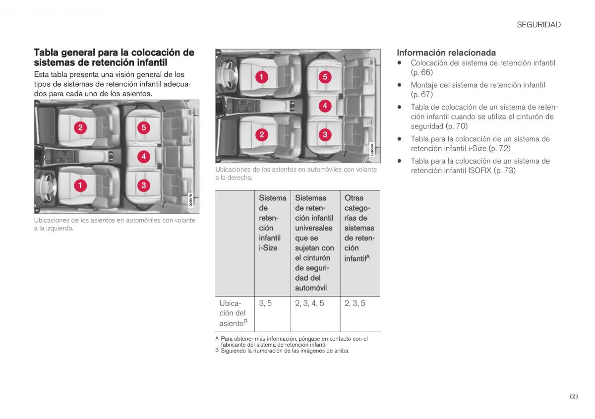 Volvo XC40 manual del propietario / page 71