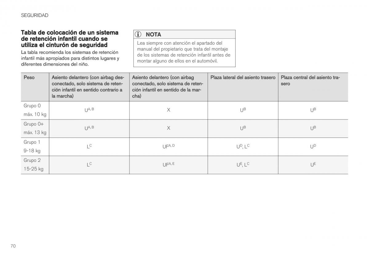 Volvo XC40 manual del propietario / page 72