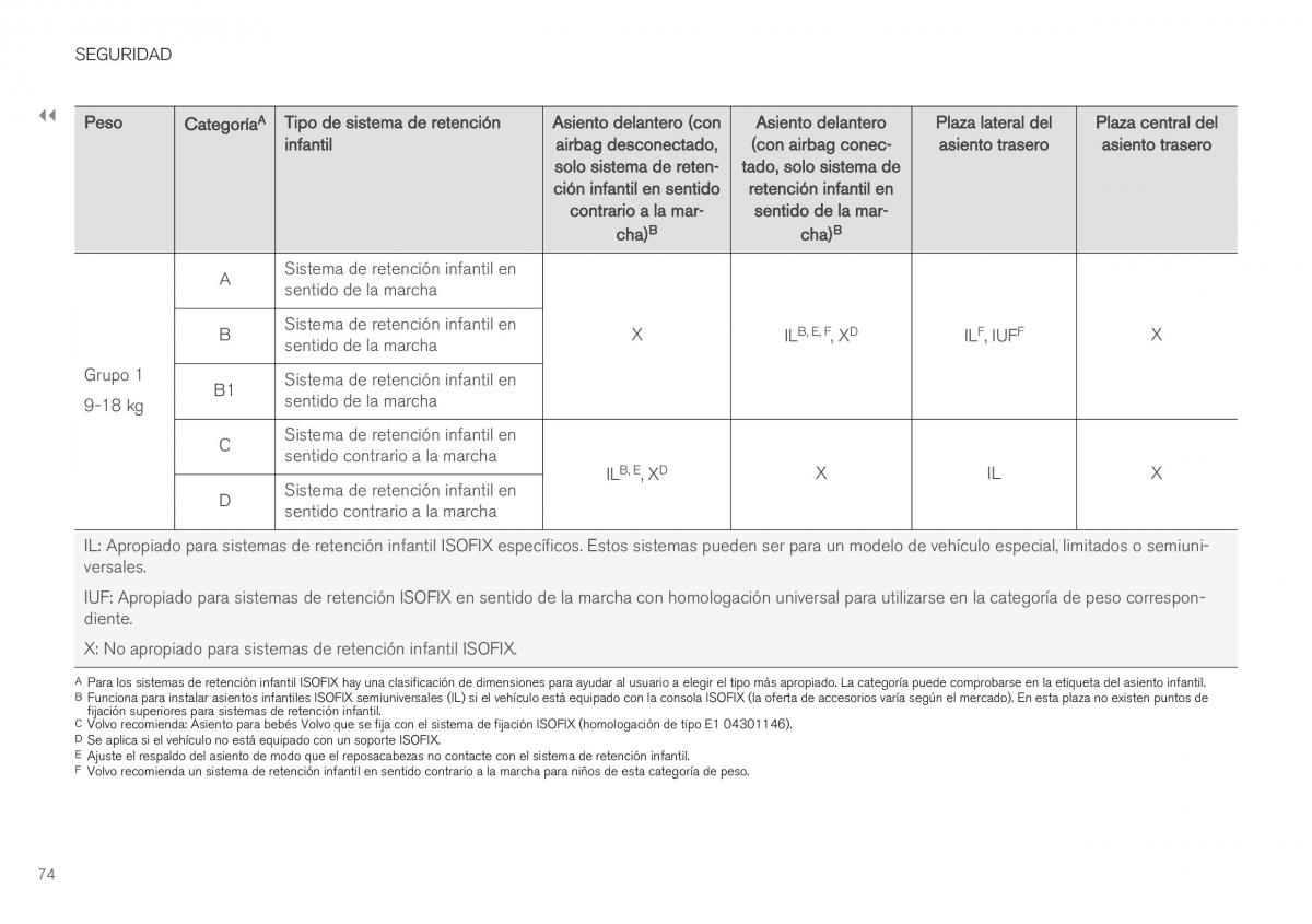 Volvo XC40 manual del propietario / page 76