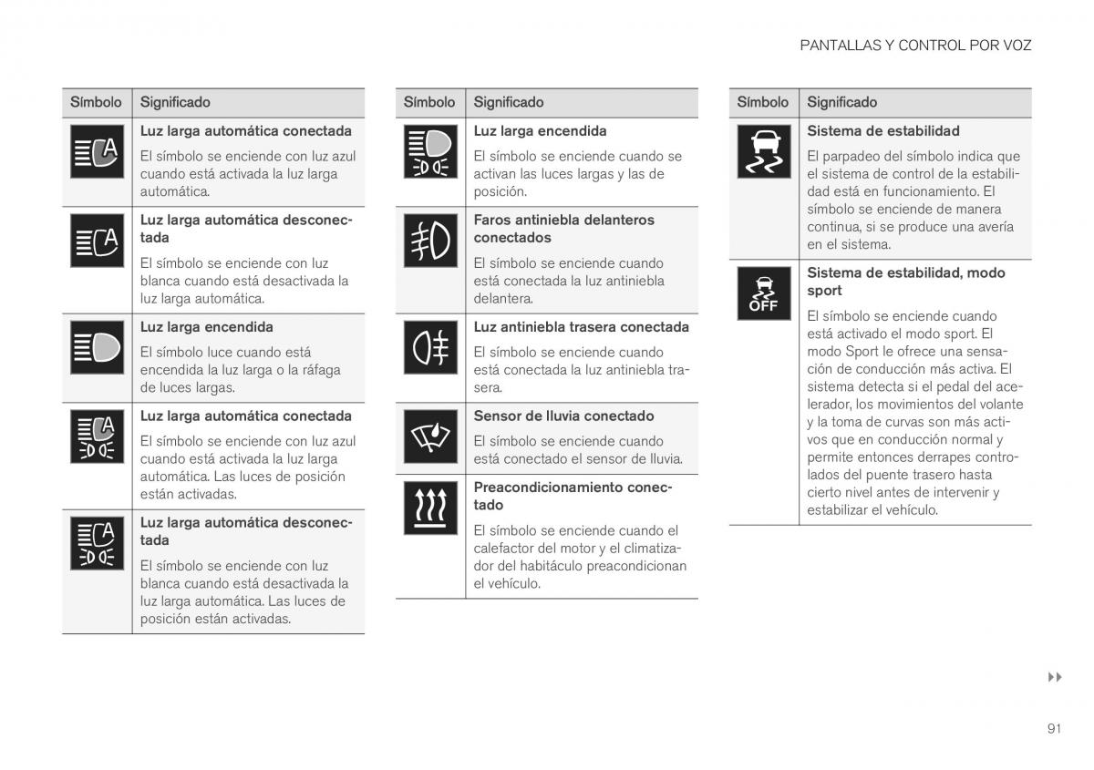 Volvo XC40 manual del propietario / page 93