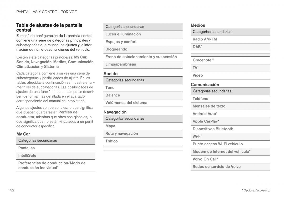 Volvo XC40 manual del propietario / page 134