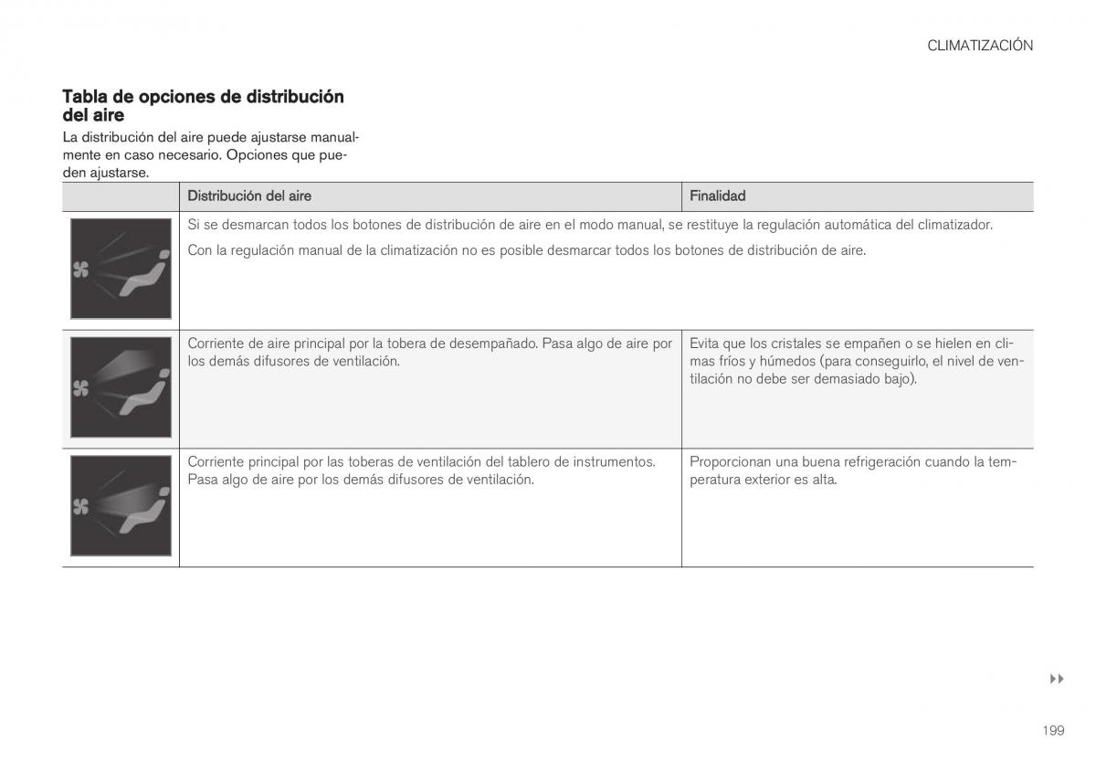 Volvo XC40 manual del propietario / page 201