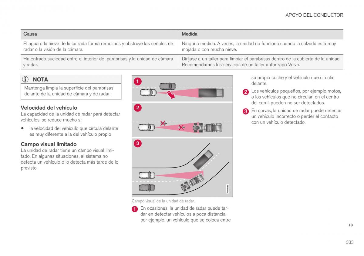 Volvo XC40 manual del propietario / page 335