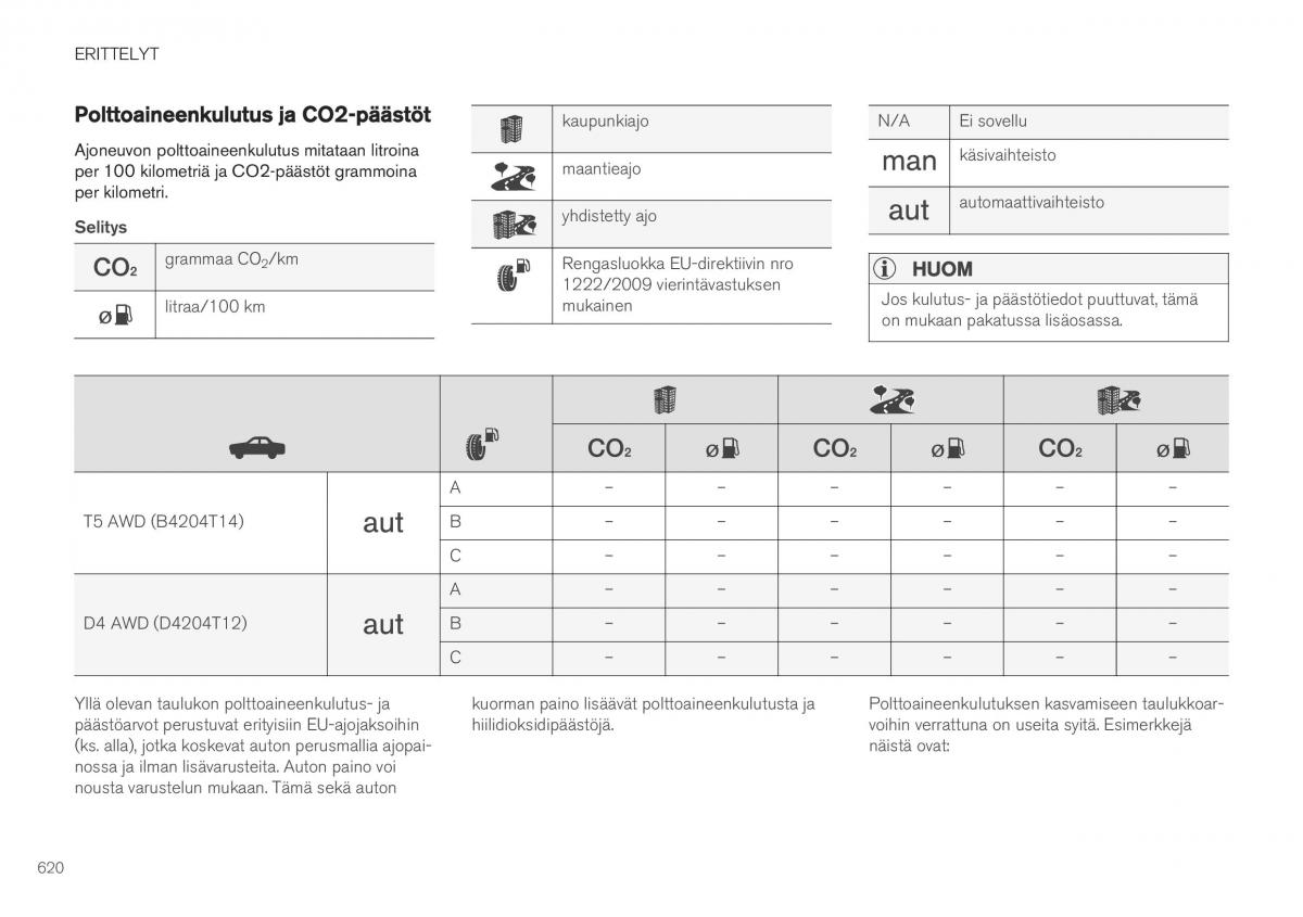 Volvo XC40 omistajan kasikirja / page 622